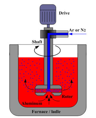 500RPM 회전식 탈기 장치
